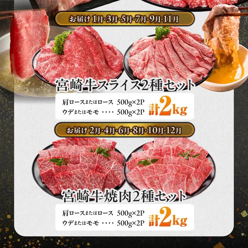 ≪8回連続お届け≫宮崎牛赤身霜降り食べ比べ定期便L(総重量16kg)〔T256-8-N201〕_(都城市) 宮崎牛 スライス 焼肉 2種セット 肩ロース又はロース ウデ又はモモ