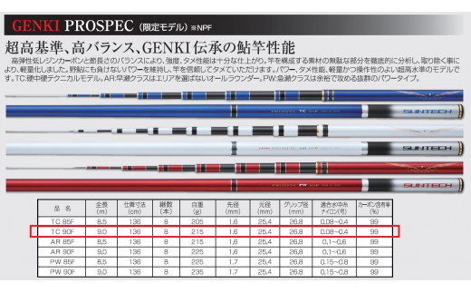 
【日本製・鮎竿限定モデル】GENKI PROSPEC TC 90F（433-1）
