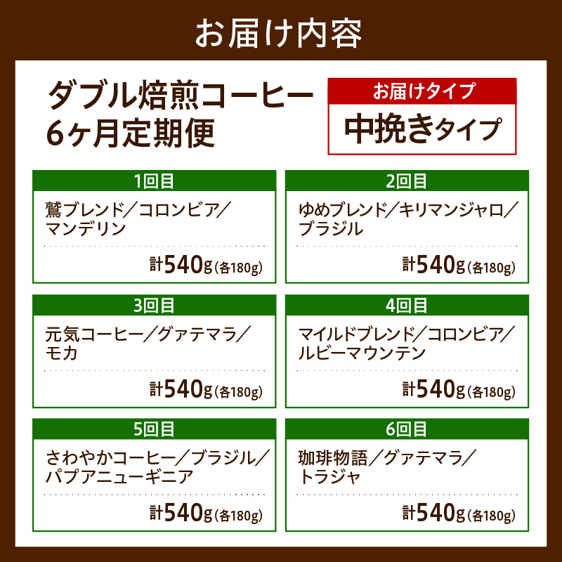中挽きタイプ 6ヶ月 定期便 ダブル焙煎 コーヒー おうち セット 180g × 3種 × 6回 計3,240g 自家焙煎 珈琲 粉 ハンドドリップ ブレンド ストレート おすすめ セット 山形県 米沢市