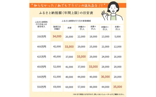 0.2秒で発熱するので、あっという間にトーストが焼きあがります！