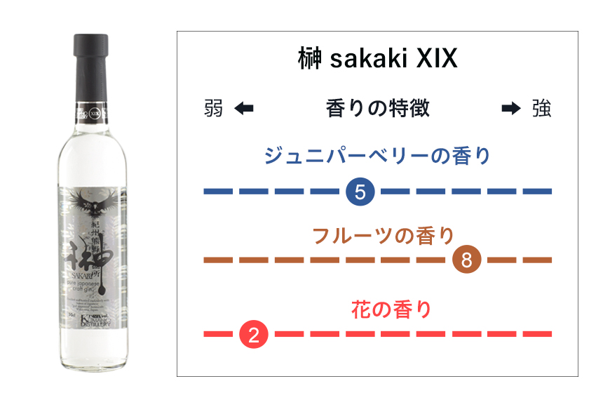 榊　sakaki　クラフトジン　2本セット　紀州熊野蒸溜所 酒 お酒 ジン【prm011】