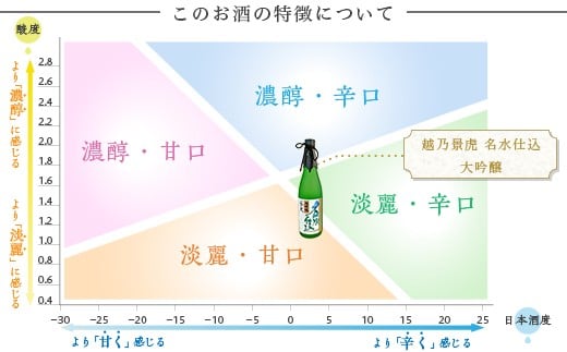 この商品の特徴について