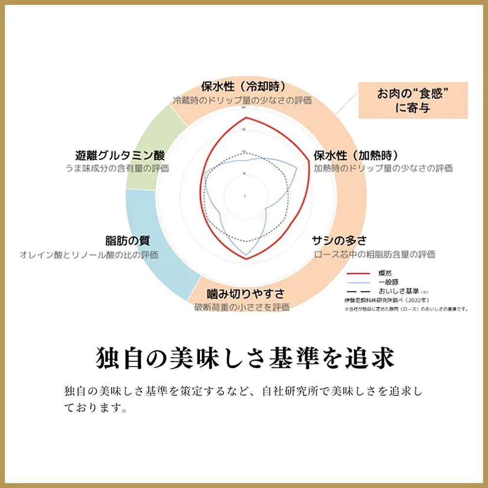 《定期便1ヶ月毎に6回お届け》 燦然 豚ウデモモ切り落とし（200g×6p入） 使いやすい小分パック 青森県十和田市産