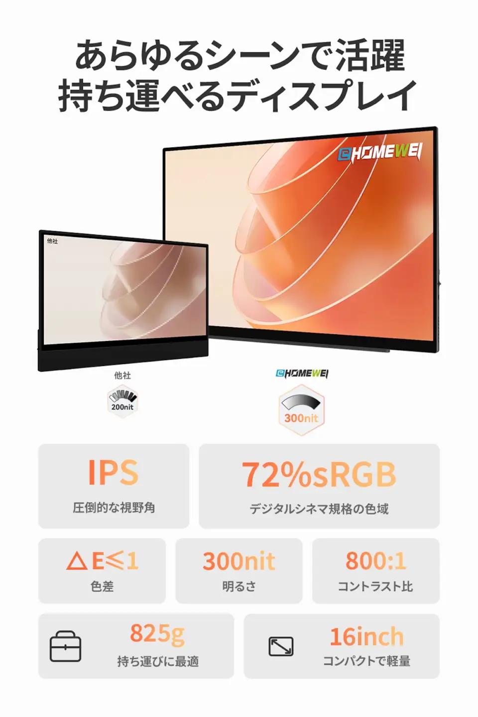 EHOMEWEI モバイルモニター IPS  16インチ 薄型6mm [1317]