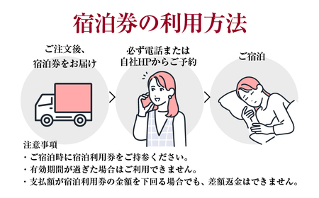 伊良湖温泉　恋路ヶ浜黒潮宿泊利用券　2万円分