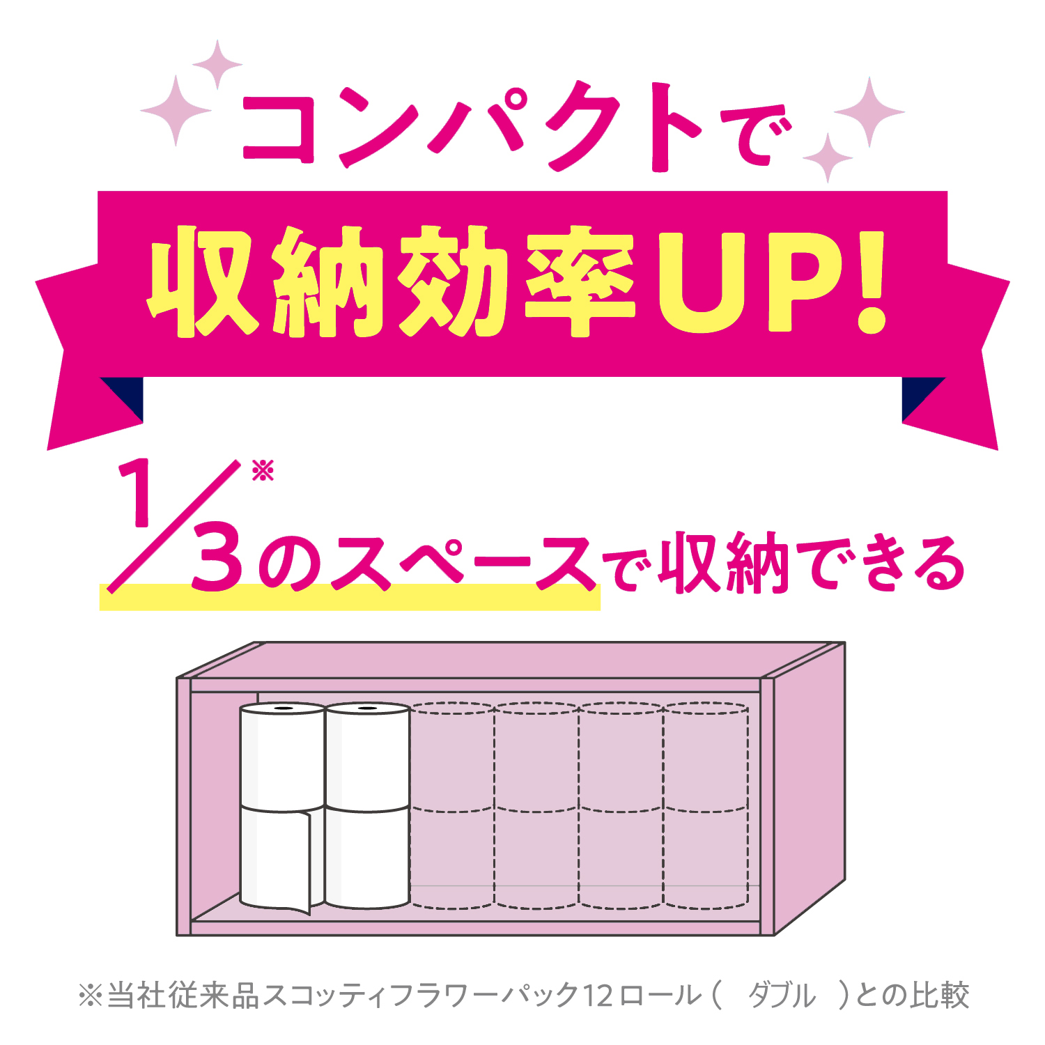 スコッティ フラワーパック　３倍長持ち４ロール×１２パック(a1454)