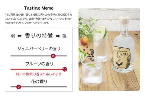 JAPANESE CRAFT GIN 熊野 クラフトジン　紀州熊野蒸溜所　500ml×1本 お酒 酒 ご当地【prm006】