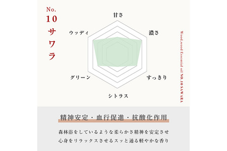 サワラ精油 5ml