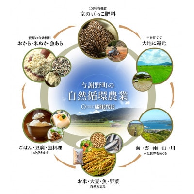 令和8年新米　京都与謝野町産コシヒカリ「京の豆っこ米」精米5kg　【誠武農園】 　農家直送