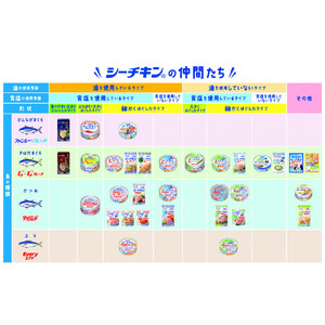 ツナ缶 オイル不使用 シーチキン Lフレーク 24個 はごろもフーズ ノンオイル まぐろ 鮪 水煮  静岡 加工食品 サラダ
