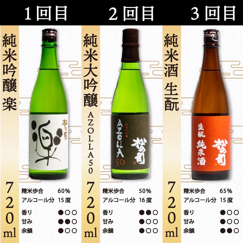 定期便 日本酒 松の司 12本 ( 1種類 × 12回 ) 720ml おちょこ付き 1本お任せ「楽」「AZOLLA50」「生酛純米酒」「陶酔」「純米酒」「竜王山田錦」「みずき」「黒」「特別純米酒」「