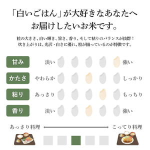 令和7年産 つや姫無洗米10kg×6ヶ月
