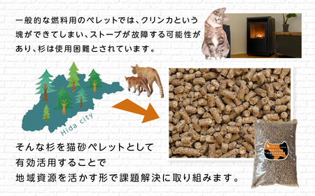天然素材を使用した猫砂 5kg ネコリパブリック 砂