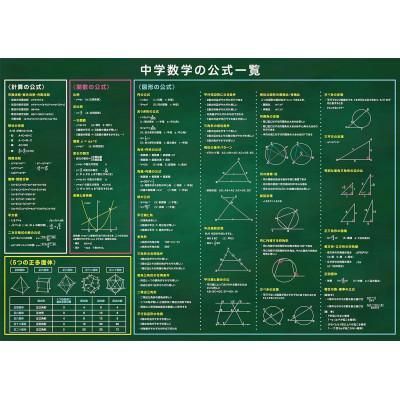 ふるさと納税 つくば市 お風呂学習ポスター 受験教材　5枚セット(大) |  | 03