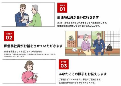 郵便局のみまもりサービス「みまもり訪問サービス」（12カ月間）101002 見守り みまもり 見守り