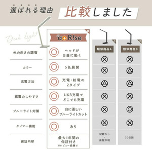 デスクライト 「アットライズ」 グレージュ USB給電タイプ rise333