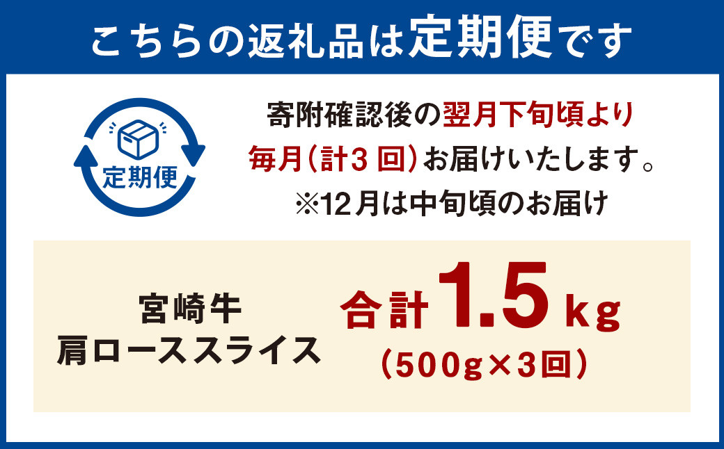 ＜宮崎牛肩ローススライス 500g（1パック：500g×3回）＞