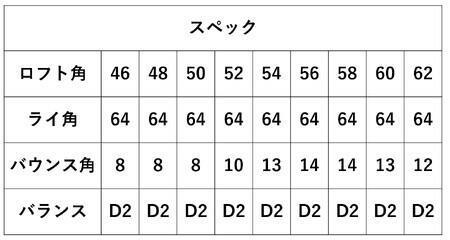 「匠」ハイグレードウェッジ＆ゴルフボールV1X：１スリーブ（３個入）046BF02S.／ゴルフ ゴルフクラブ ウェッジ