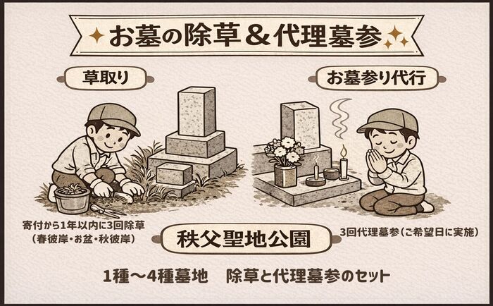 【ふるさと納税】 【1～4種墓地限定】墓地の除草と代理墓参セット※秩父聖地公園内の区画墓地 ／ お墓 草取り 清掃 埼玉県 No.488