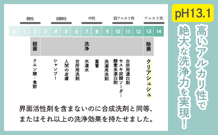 強アルカリ電解水「クリアシュシュ プラスセット(2種類)」 リビング用とキッチン用の洗浄スプレーセット 油汚れに最適 ハイブリッド洗浄剤 日頃の清掃や大掃除に最適 除菌 洗剤 TF0756-P0002