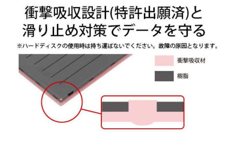 BUFFALO/バッファロー ポータブルHDD 1TB