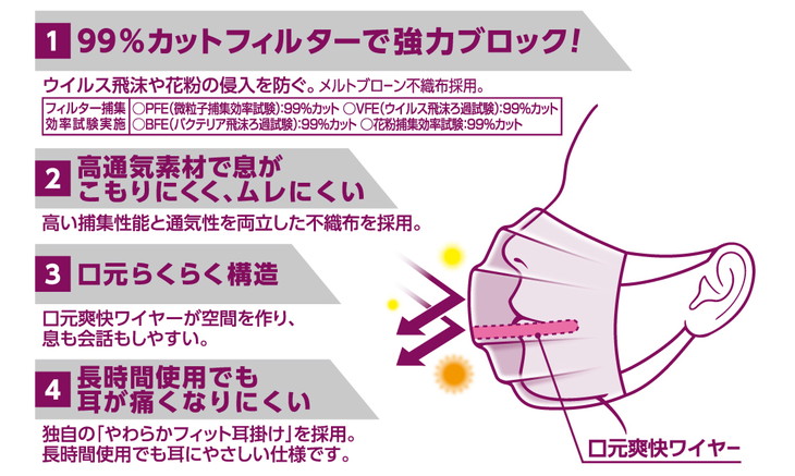 エリエール製 不織布マスク ムレ爽快 小さめサイズ 30枚×18箱 【ハイパーブロックマスク】≪使い捨てマスク 白 三層構造 飛沫防止 BFE99% 日本製 国産≫_イメージ3