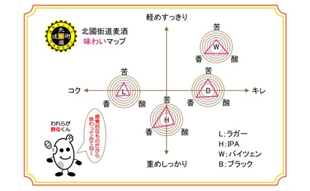 【小諸宿】クラフトビール(発泡酒) 小諸宿ラガー ペットボトル500ml 4本入り 長野 信州 小諸 お酒 酒 お取り寄せ こだわり 麦酒 クラフトビール