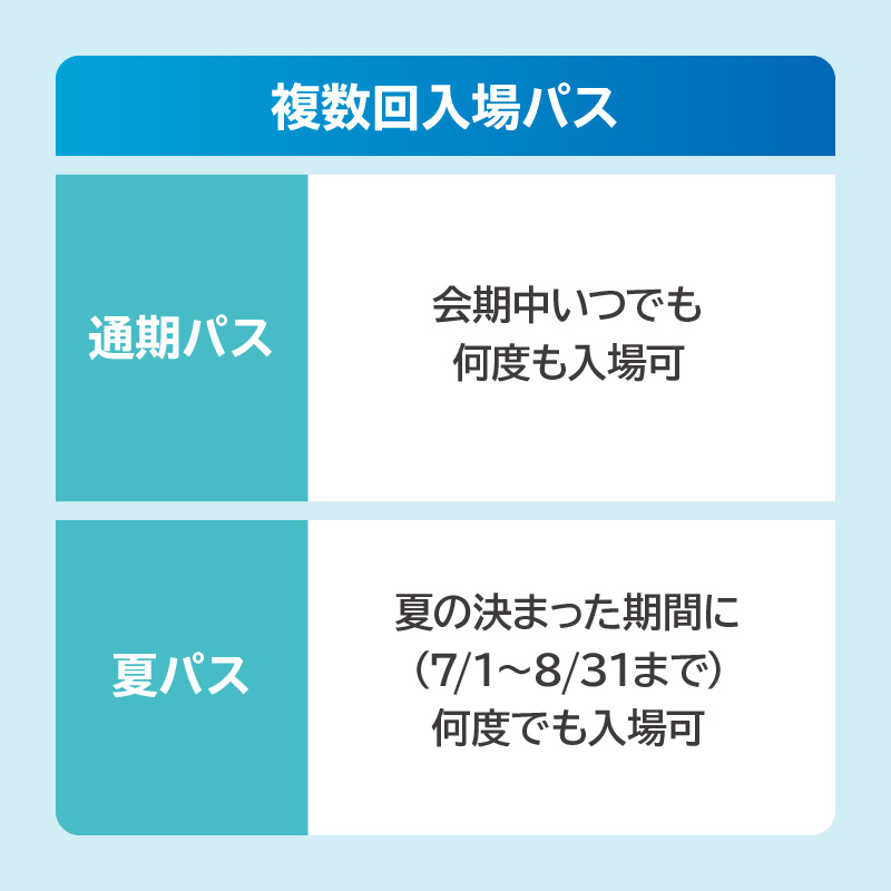 【電子チケット】GREEN×EXPO 入場チケット 通期パス（小人）