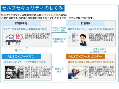 HOME ALSOK Connect セルフセキュリティプラン　12ヶ月間【防犯 見回り 盗難 火災 安心 広島県 福山市】