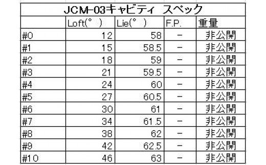 1091. キャビティアイアン JCM-03CAVITY 5-PW ６本セット　ダイナミックゴールドシャフト