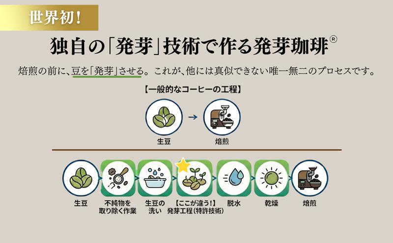 発芽珈琲ドリップバッグの20個セット