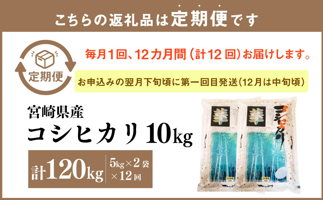 ＜12ヶ月定期便 宮崎県産コシヒカリ10kg＞