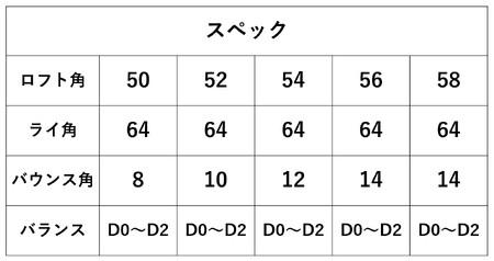 【選べるロフト角】「匠」FORGEDウェッジ　東邦ゴルフ　040BF01N.／国産 ゴルフクラブ ウェッジ 選べるロフト フォージド 軟鉄鍛造 ゴルフ用品