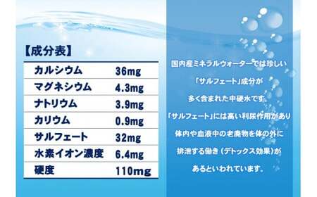 秘境の湧き水　国内産ミネラルウォーター　500mlペットボトル 24本×3箱