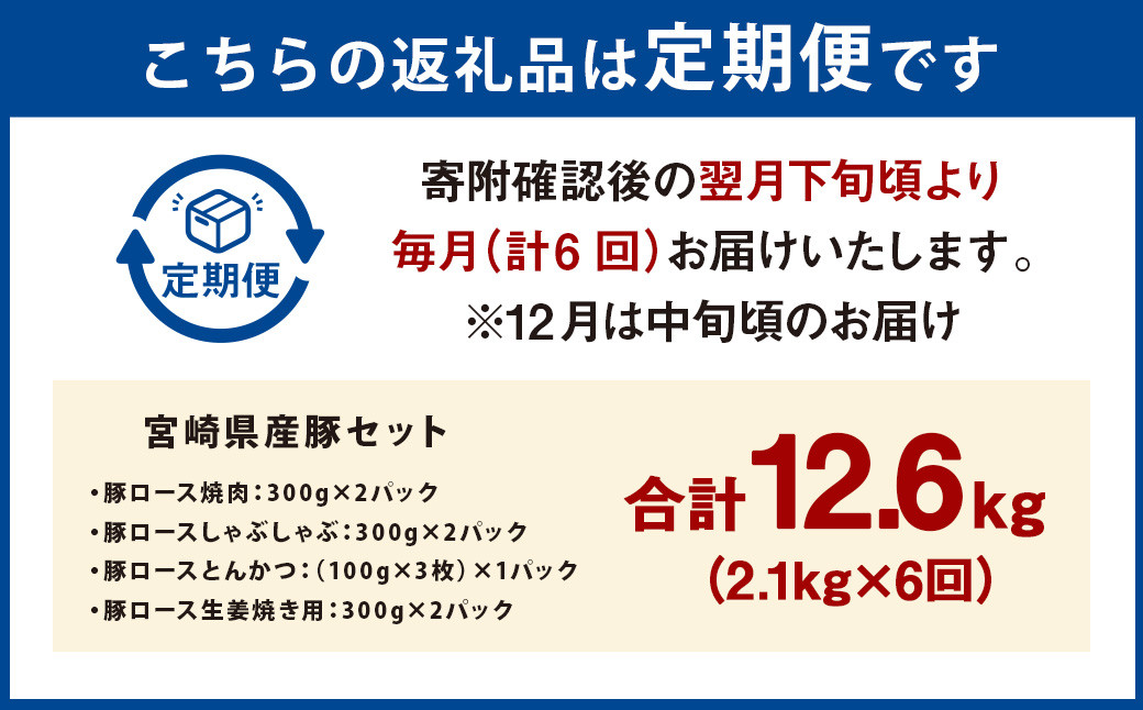 ＜宮崎県産豚セット（計2.1kg×6回）＞