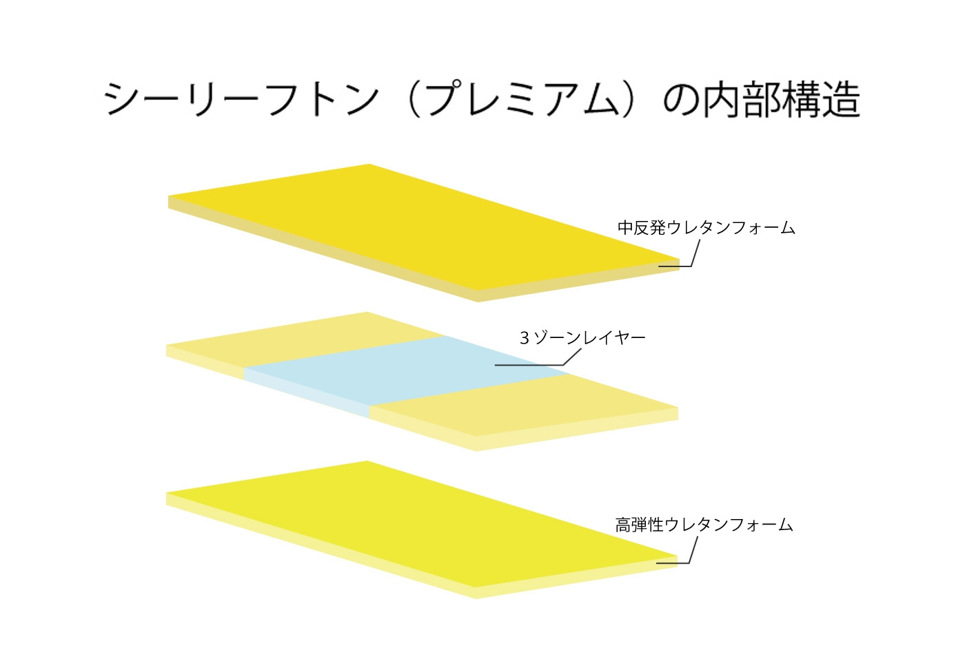 シーリーフトンプレミアム（シングル）