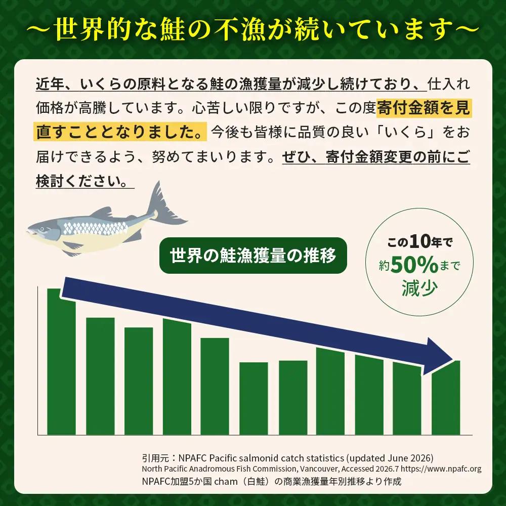 いくら醤油漬（鮭卵） 800g(200g×2パック×2箱)_K044-1677