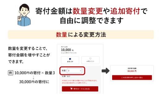 【返礼品なし】摂津高等学校への寄附