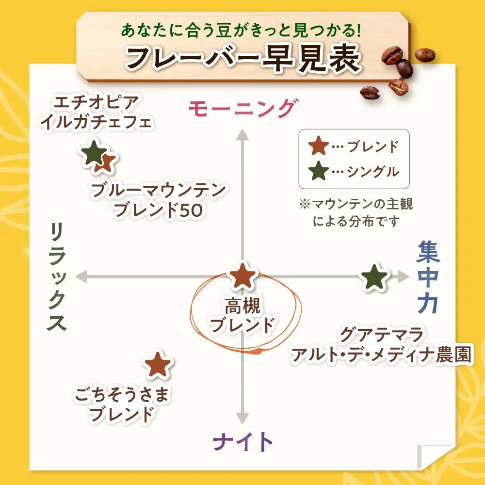高槻ブレンド  200g 細挽き コーヒー 珈琲 [AOEL007-04]