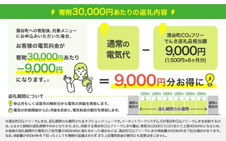 涌谷町CO2フリーでんき 1,500円×6ヶ月コース【※※お申込み前に申込条件を必ずご確認ください】 東北電力 電気 電力 東北 電気代 電気料金 青森県 岩手県 宮城県 秋田県 山形県 福島県 新潟