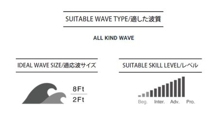 サーフィン サーフボード パイゼル PYZEL SURFBOARDS HIGHLINE SQUASH TAIL FCS2 