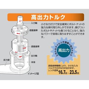 強力パワーレンチ 差込角12.7mm(1/2") P300A &25.4mm(1") 3000N・m【原材料不足等のため、お届けまで長期間頂戴する可能性があります】