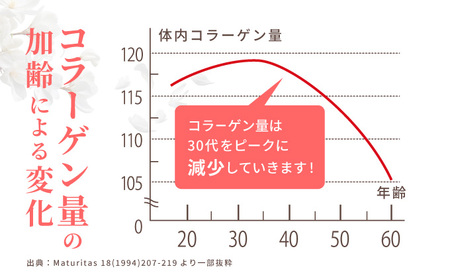 【ふるさと納税】山田養蜂場 コラーゲン＜1袋 300粒＞（28066）【006-a074】