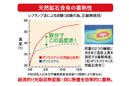 オーラ蓄熱 足湯気分キルト 裏フリースタイプ　半身浴サイズ【ブラウン】