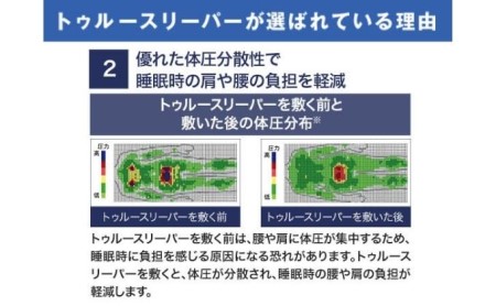 トゥルースリーパー プレミアム シングル弾力性 復元性 低反発マットレス