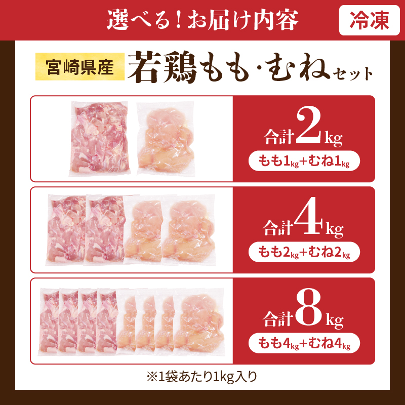 S-CA73-25_≪内容量が選べる≫ 宮崎県産 若鶏 もも むね セット 2kg 4kg 8kg 肉 鶏肉 とり 鳥 国産 真空パック おすすめ 人気 詰め合わせ おかず お弁当 唐揚げ 照り焼き_