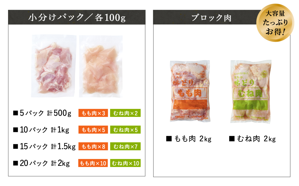 豊岡グルメの銘店 鉄板焼き鳥 権四郎 但馬の味どり 国産鶏肉 むね肉 / むねブロック かたまり 2kg 筋処理なし