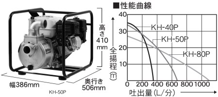 エンジンポンプ KH-50P 口径50ミリ 田畑への水入れに [0829]