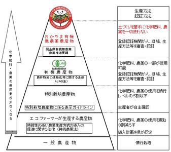 令和5年産おかやま有機無農薬米「つや姫」10kg【精白米】23-031-001