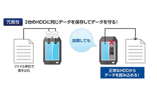 IOデータ デュアルコアＣＰＵ搭載 ネットワーク接続ハードディスク（NAS）［2TB］【HDL－AAX2】ネットワークHDD F6P-1776